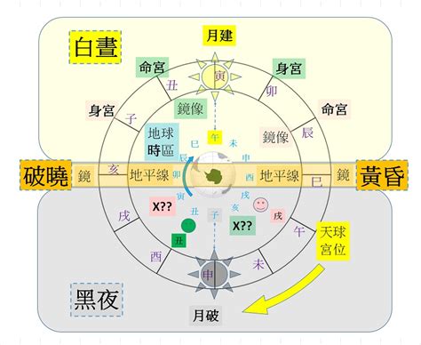 身宮 貪狼|紫微貪狼在命宮